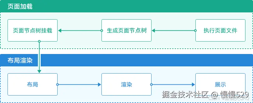 外链图片转存失败,源站可能有防盗链机制,建议将图片保存下来直接上传
