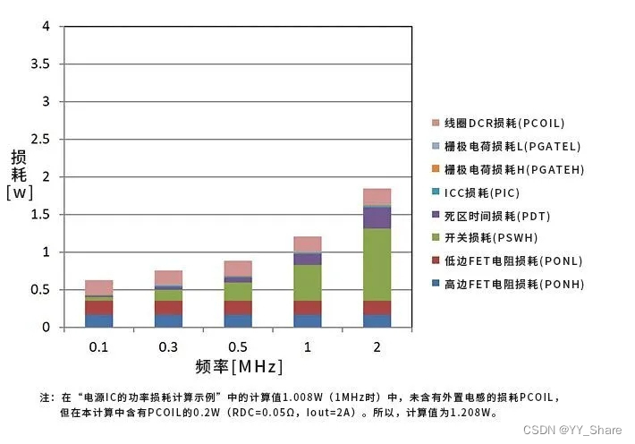 为什么医院控制耗占比【硬件-笔试面试题-67】硬件／电子工程师，笔试面试题（知识点：DCDC开关电源电路的损耗，开关损耗，导通损耗，电感损耗）_https://www.jmylbn.com_新闻资讯_第2张