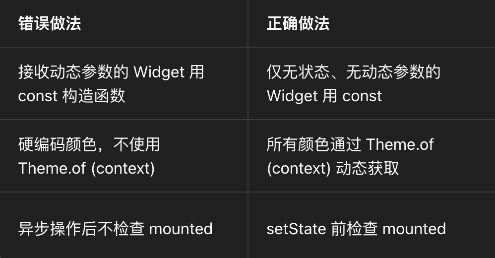 Widget 开发避坑