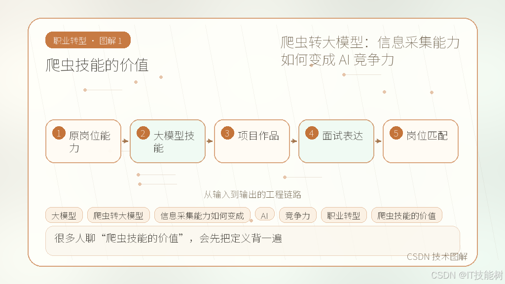 文章插图 1