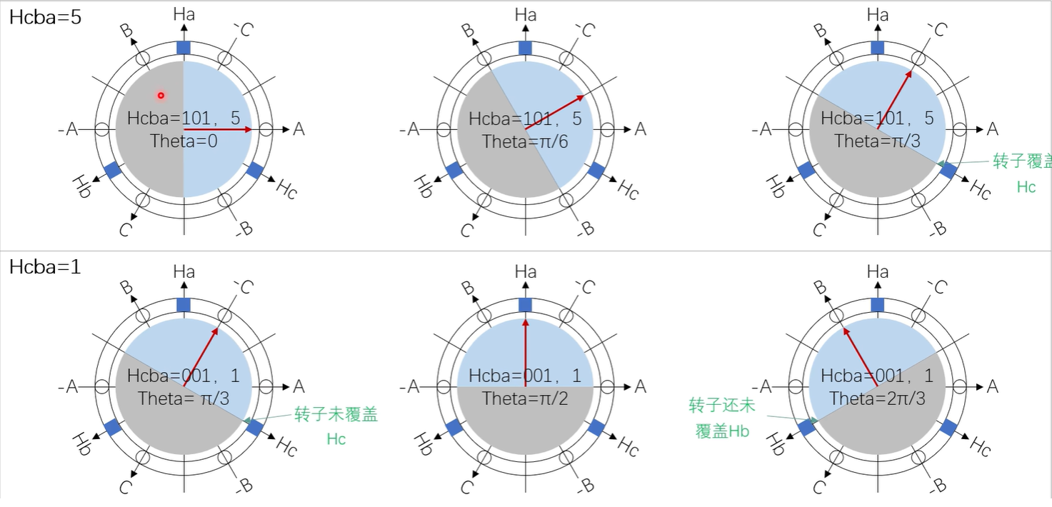 电机驱动理论学习05--霍尔测速_电机霍尔传感测速-CSDN博客