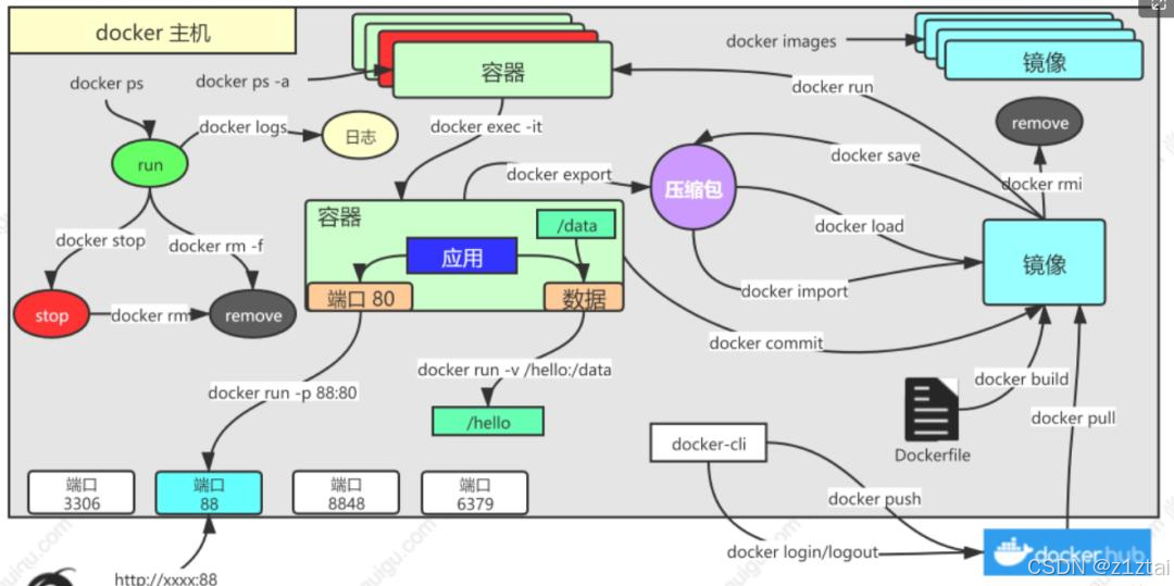 在这里插入图片描述