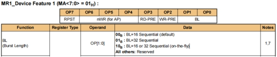 【LPDDR4 - 学习四】LPDDR4 介绍 —— 寻址、pin定义、命令真值表_lpddr4接口定义-CSDN博客