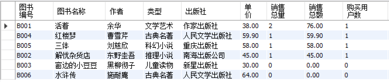 数据库课程设计：书店管理系统_数据库课设网上书店系统