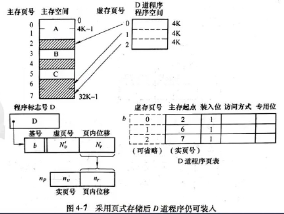 请添加图片描述