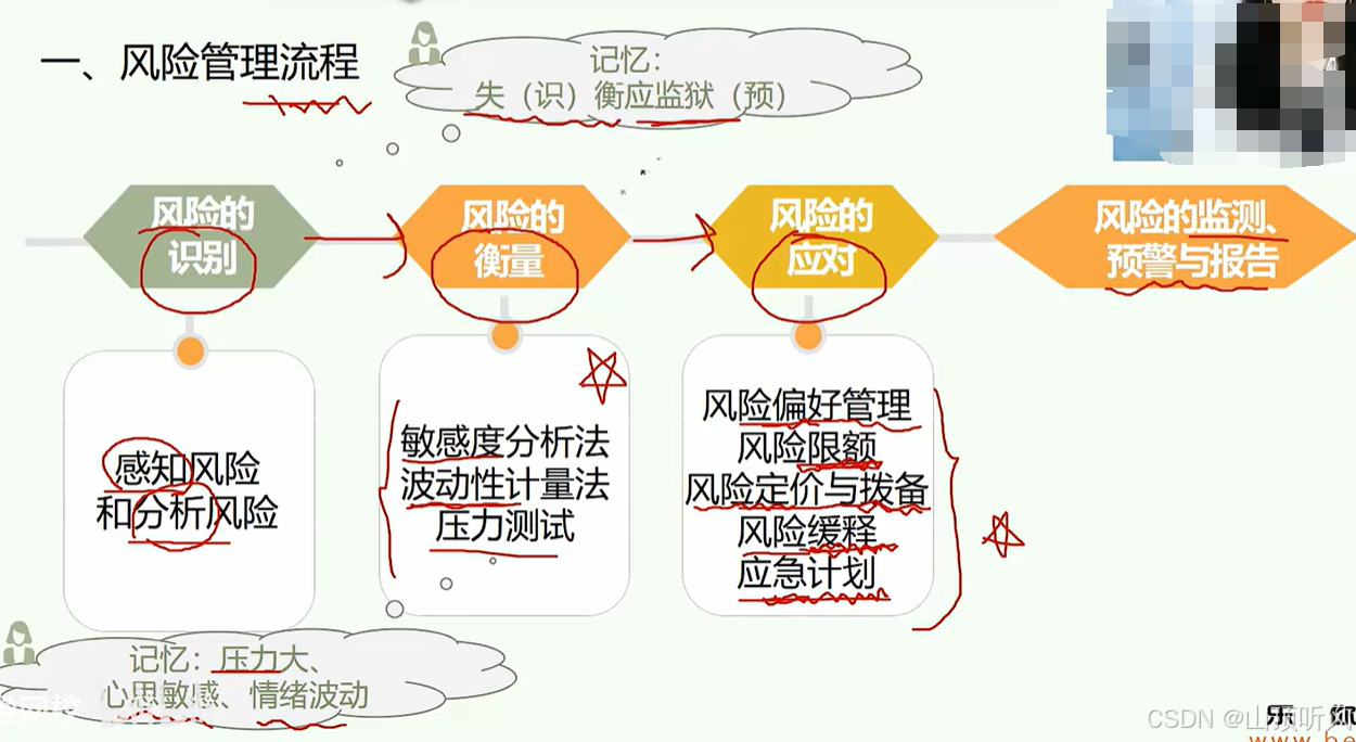 8.2 金融风险管理基本框架-94-CSDN博客
