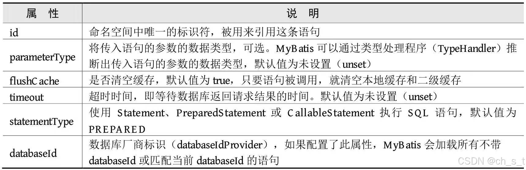 MyBatis之XML配置文件（一）