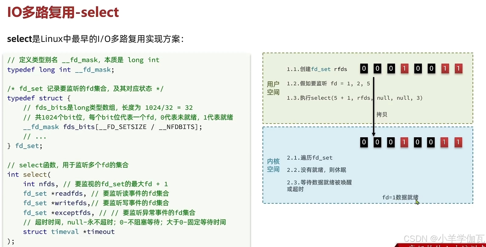 【Redis】——原理篇——网络模型（带你深入理解Redis的网络模型，手撕LRU,LFU算法！）_redis lru