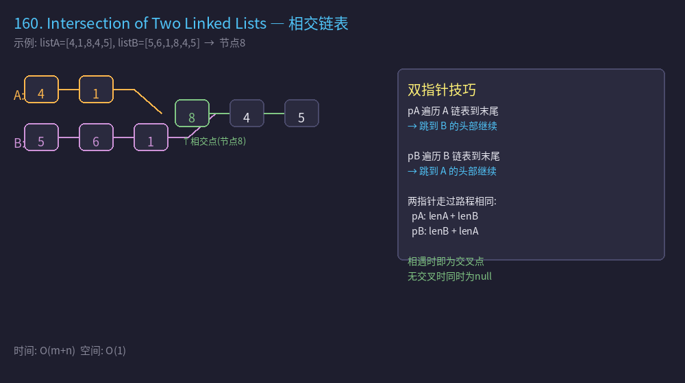 160图解
