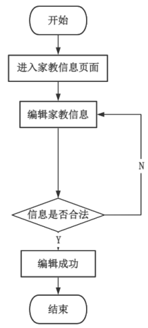 mz0210-家教预约小程序
