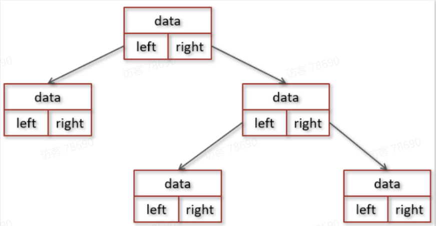 黑马Java面试笔记之 集合篇（HashMap+底层数据结构）_hashmap底层结构-CSDN博客