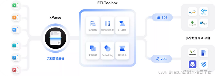 2026年自建知识库系统的skill调用