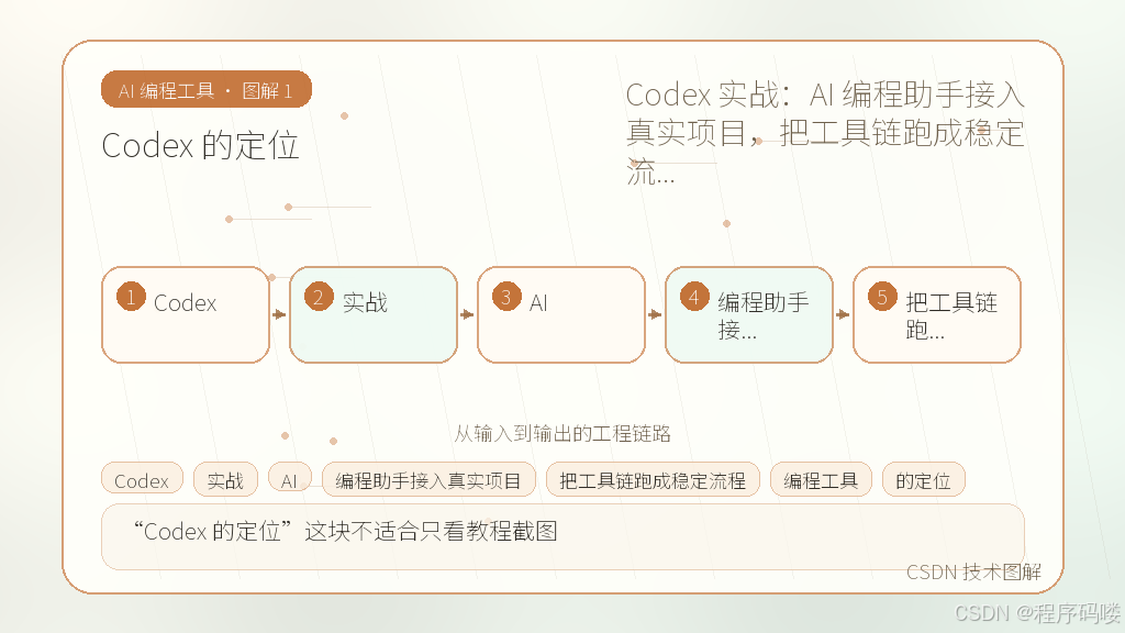 文章插图 1