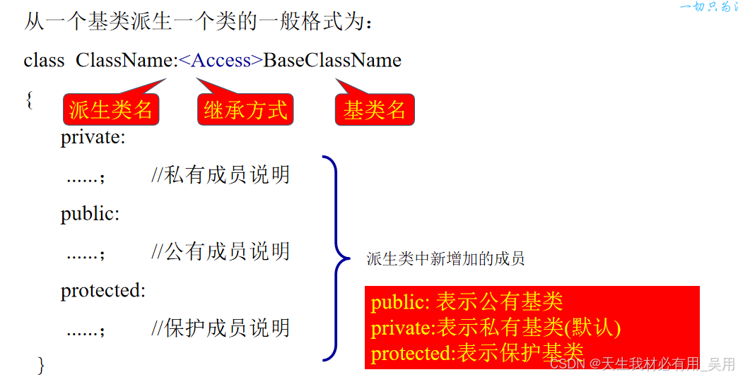c++派生与继承