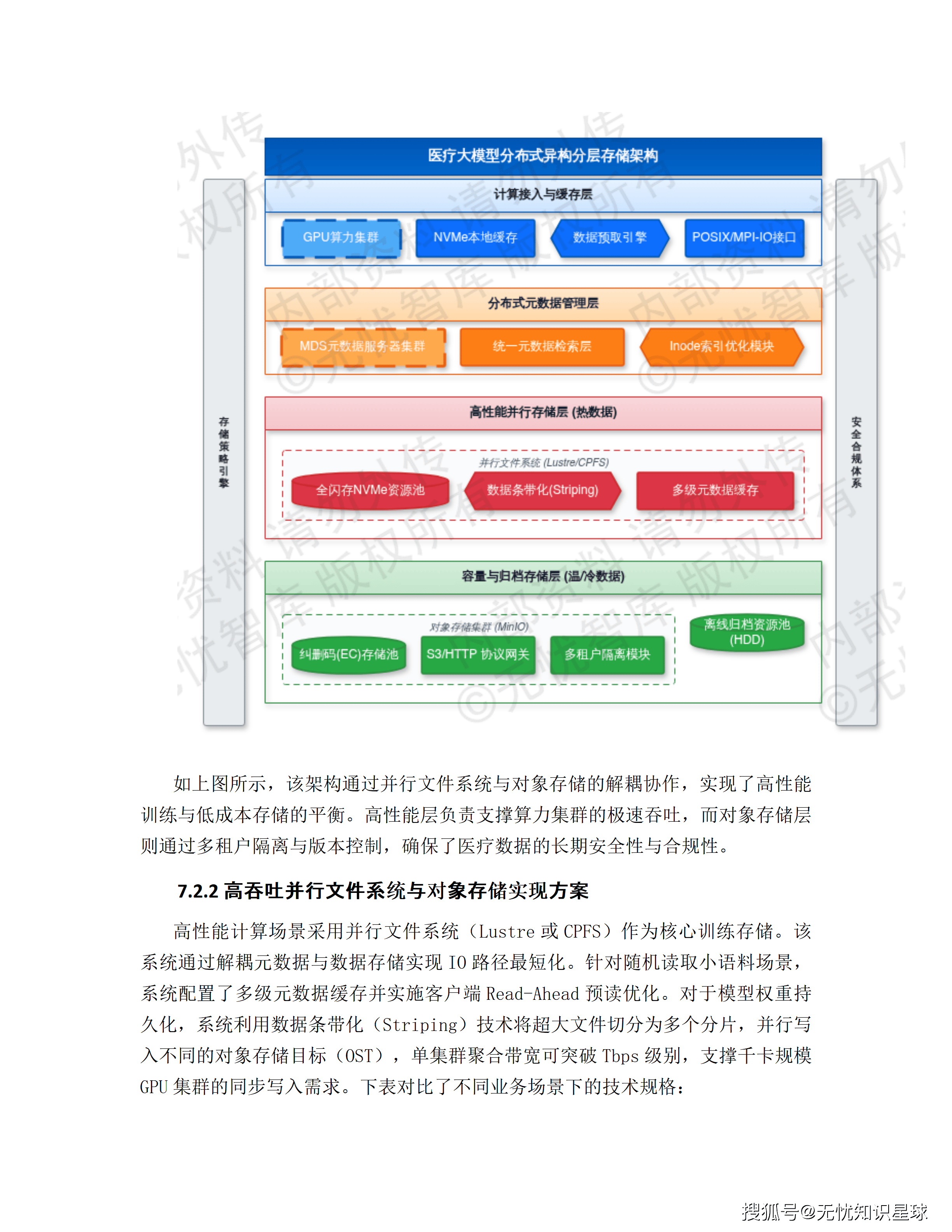 三甲医院专科电子病历(EMR)语义解析与自然语言大模型高质量数据集详细设计方案_86.png