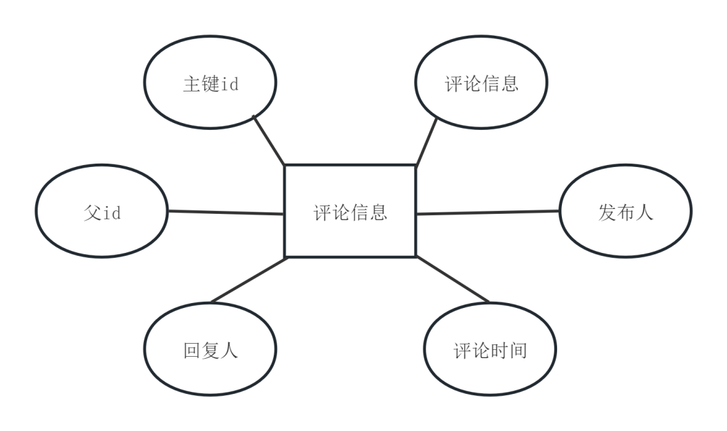 图15