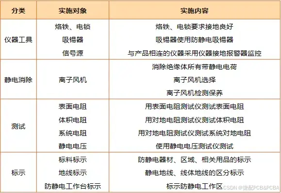  捷配总结的SMT工厂安全防静电规则