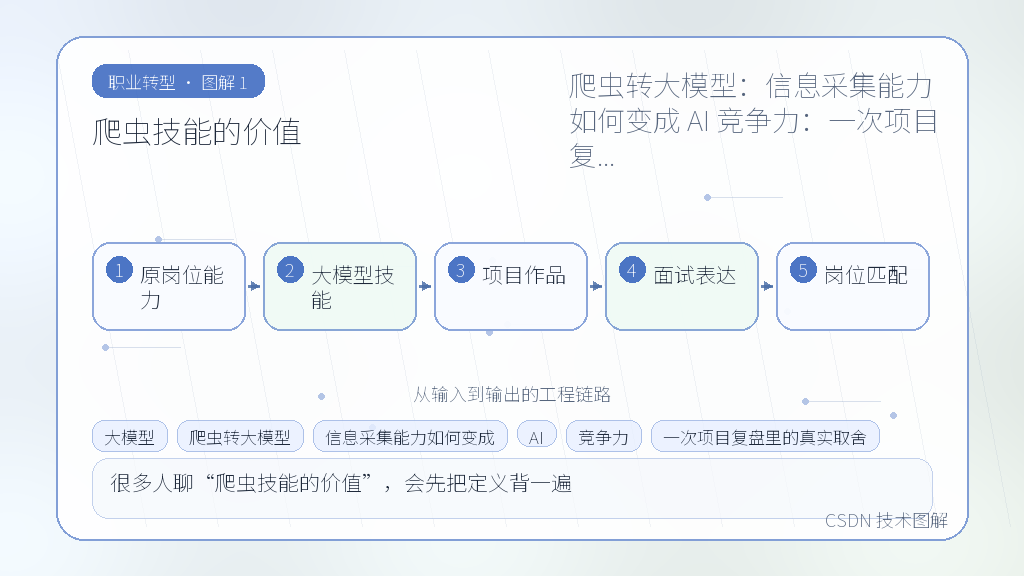 文章插图 1