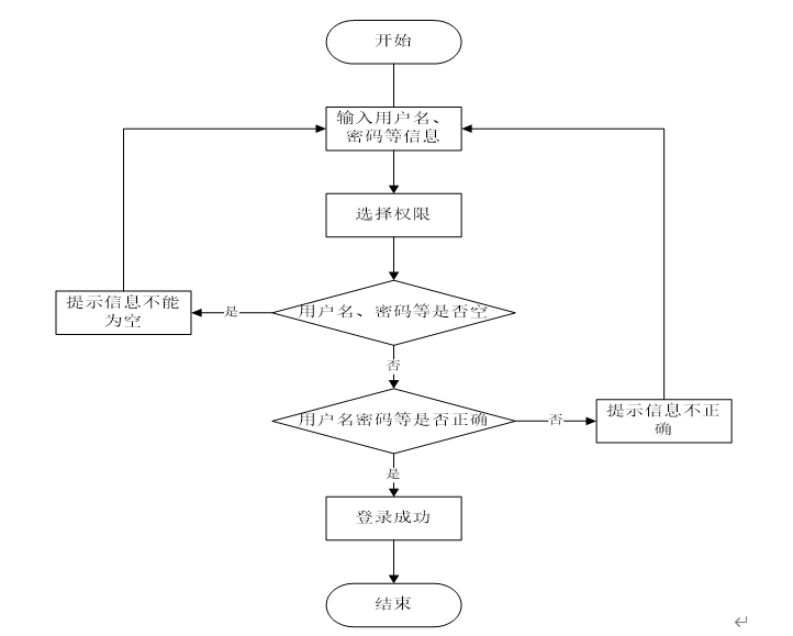 软件开发流程图用什么软件 371a108d3459454eb1be75b7fd6470a1.png