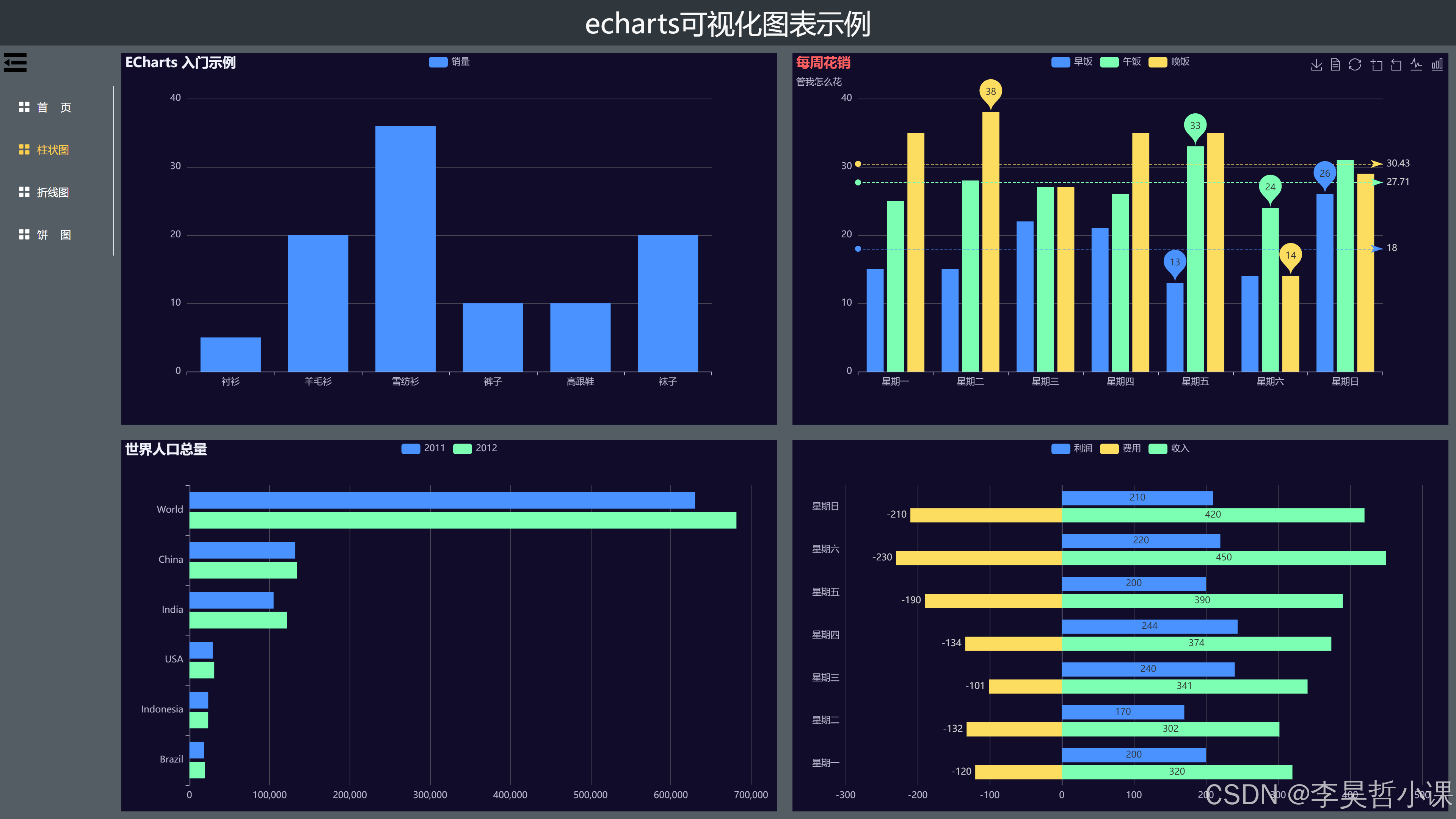 vue echarts