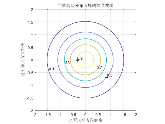 MATLAB-DAY2-PRACTICE2-4_matlab中xlabel中的labelspacing-CSDN博客