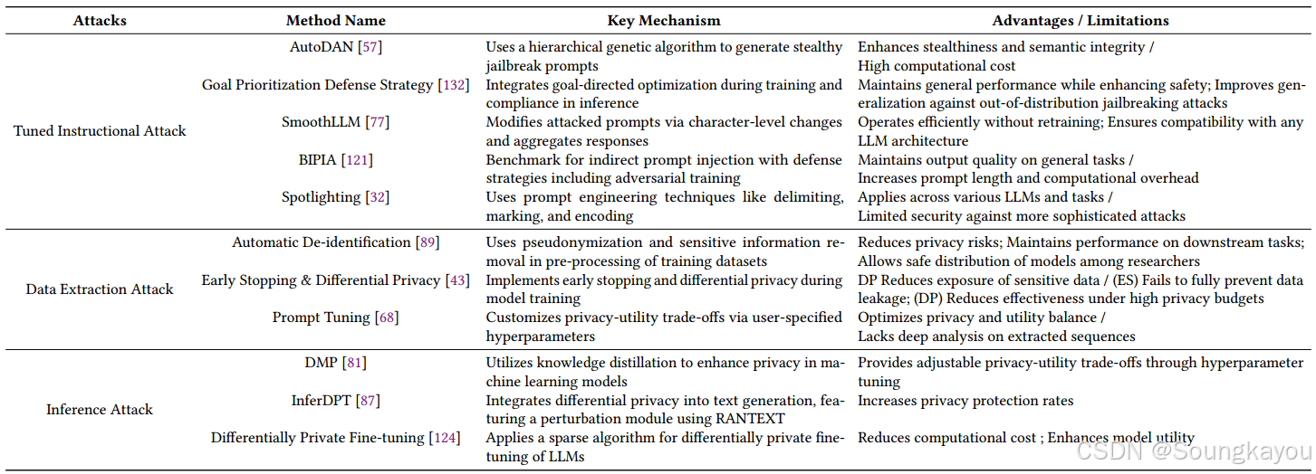 The Emerged Security and Privacy of LLM Agent: A Survey with Case ...