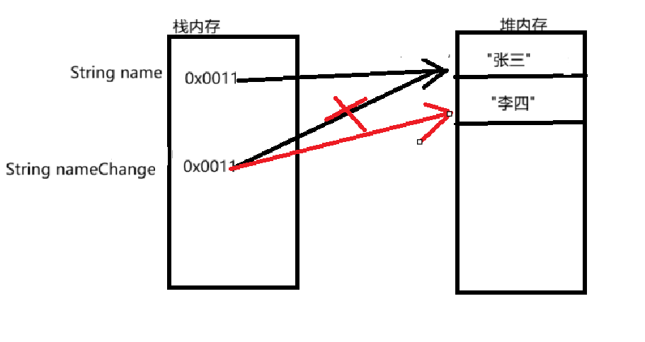 JavaSe面试题_java se面试题-CSDN博客