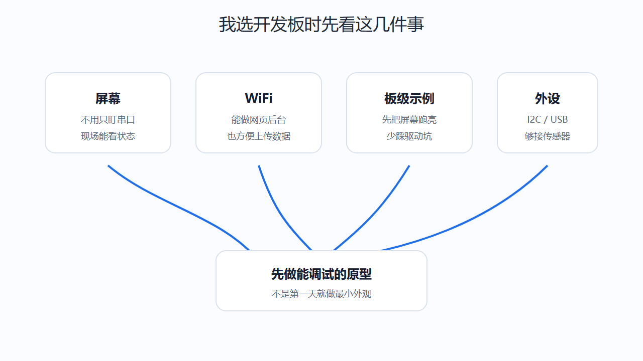 我选开发板时先看这几件事
