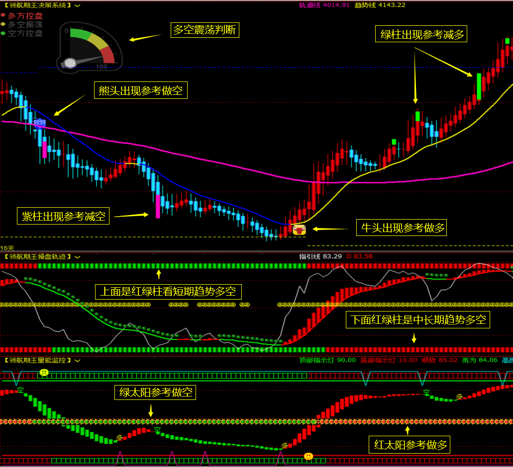 博易大师期货指标公式多空红绿柱支撑压力指标_博易大师红绿多空指标公式-CSDN博客