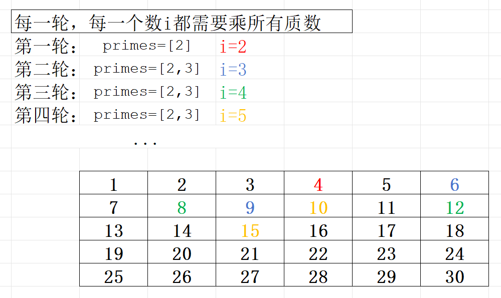 快速幂与线性筛求质数-CSDN博客