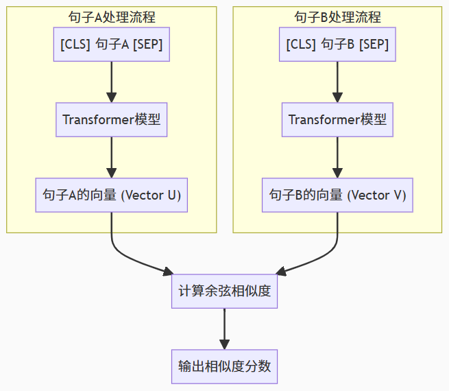 Cross Encoder Symbol Bi-Encoder vs. Cross-Encoder 核心区别解析_cross-encoder vs bi-encoder 区别-CSDN博客