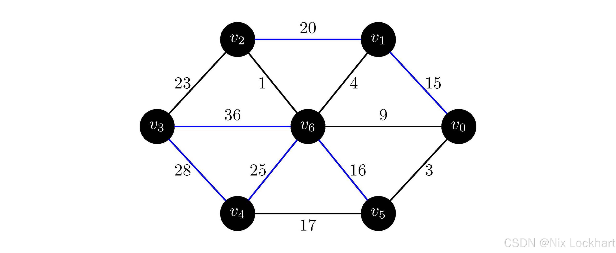图11：Prim算法过程10