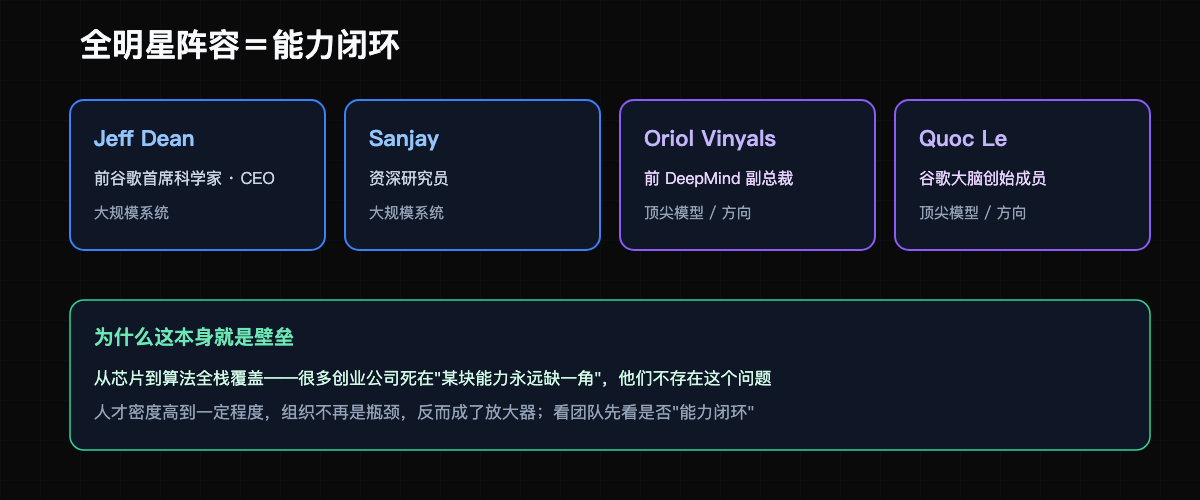 全明星阵容=能力闭环