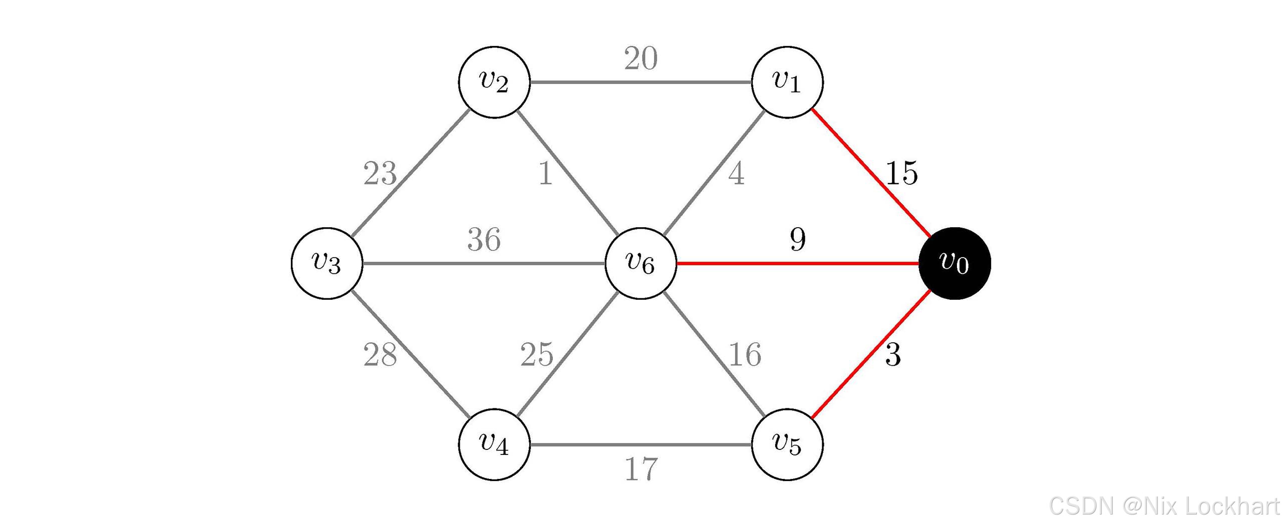 图2：Prim算法过程1