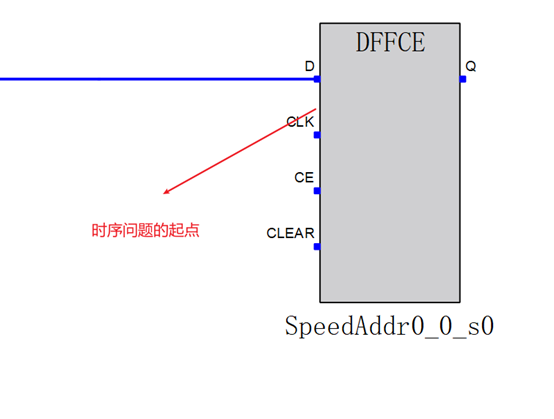 基于实际工程的STA时序分析（FPGA）_fpga sta分析