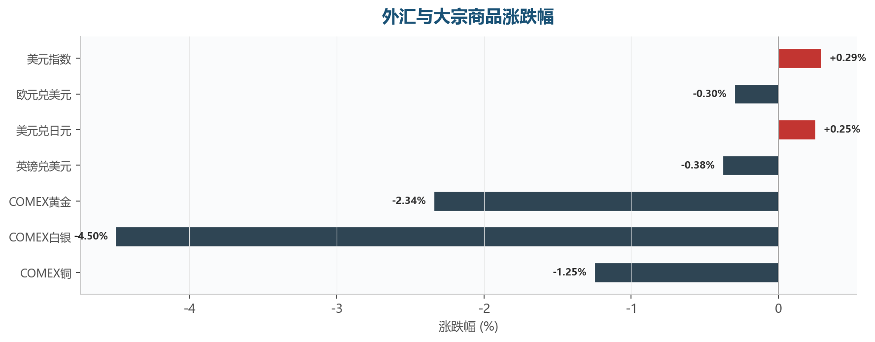 图表5