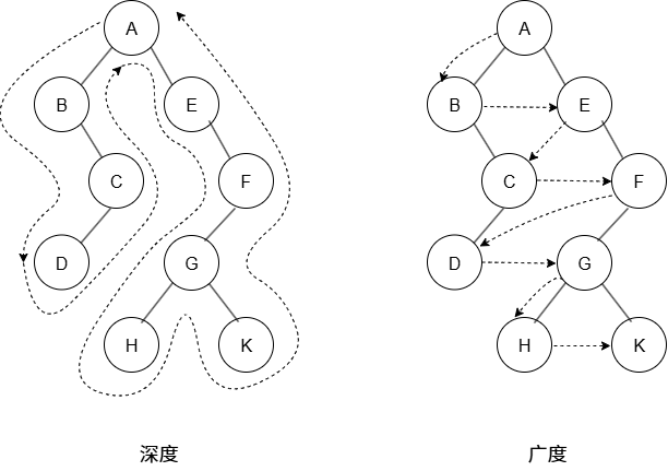 ！两个搜索示意图