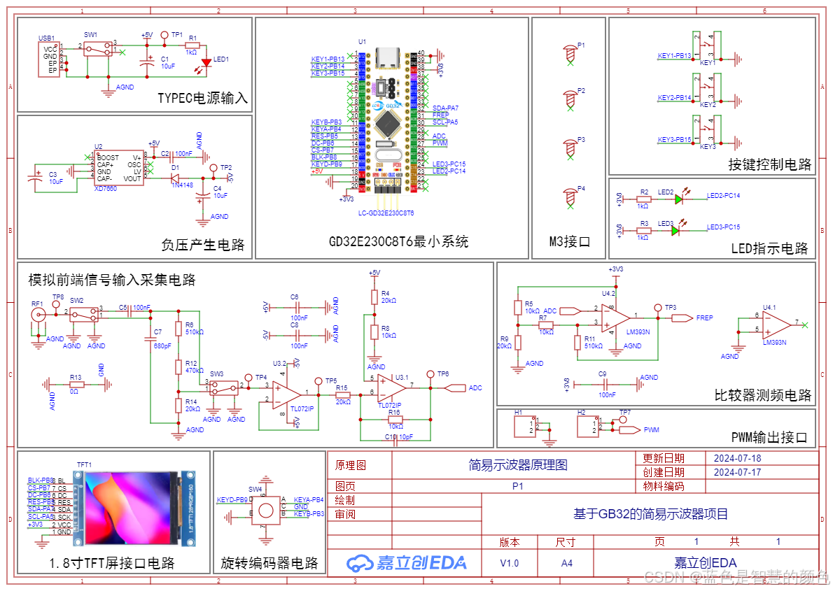 GD32E230C8T6开发板的工程搭接【弃坑】-CSDN博客