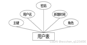 C:\Users\Administrator\Desktop\img\zhinengxunlianpingtai\用户表.jpg