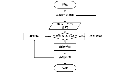 计算机毕业设计springboot基于Web的高校工会信息管理系统的设计与实现 SpringBoot智慧校园教职工服务系统的设计与实现 SpringBoot高校教工事务一体化平台的设计与实现
