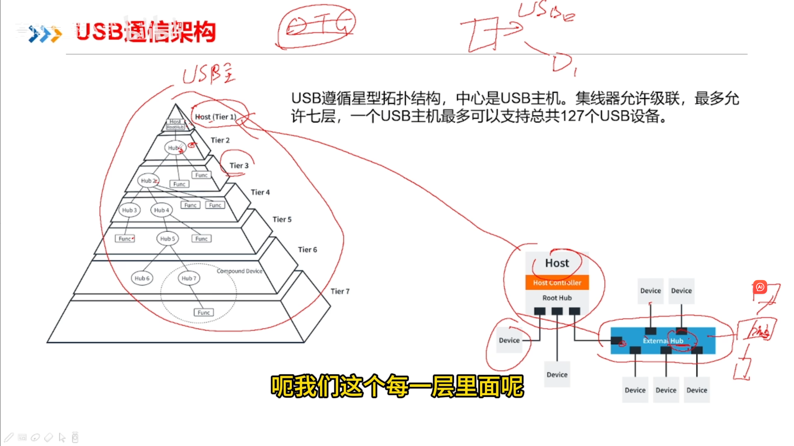 简单理解：USB_usb csdn-CSDN博客