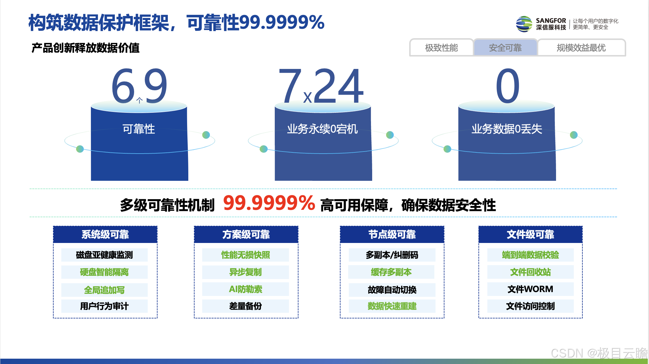EDS可靠性