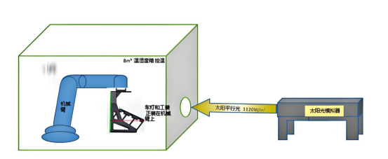 车灯透镜聚焦检测