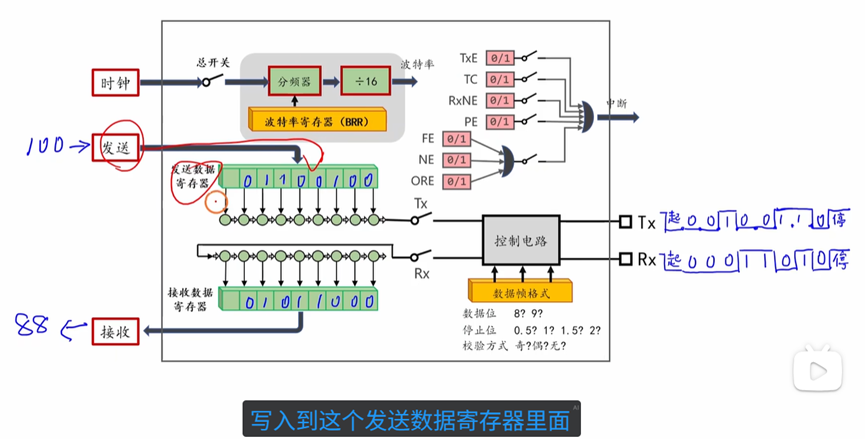UART模块的使用方法-CSDN博客