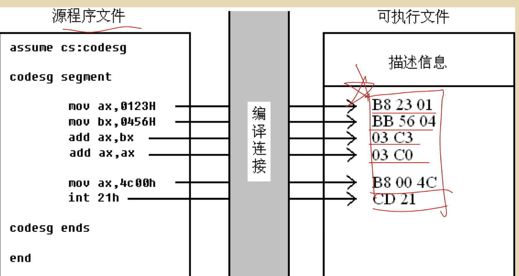 请添加图片描述