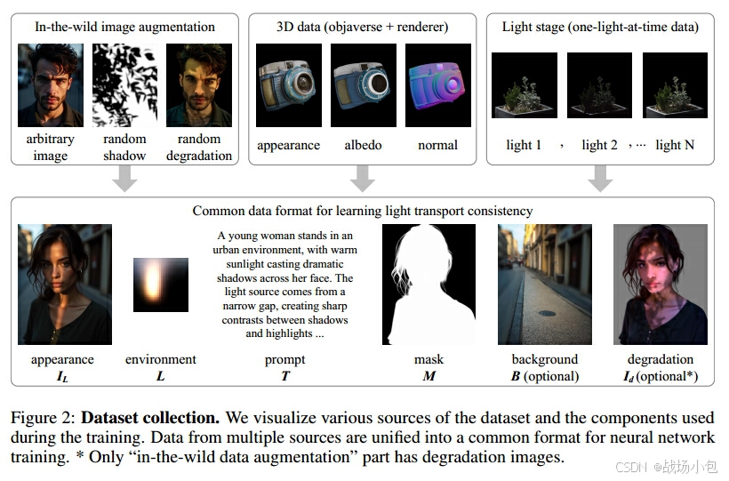 请添加图片描述
