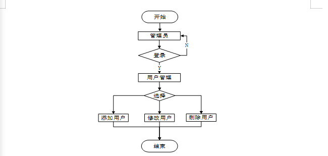 基于微信小程序的便捷快递寄件平台 计算机毕业设计源码19105