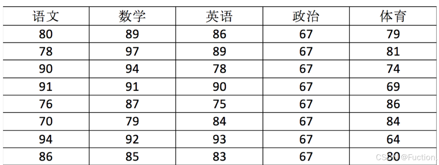 Numpy_numpy.ndarray[numpy.float64[3, 3]]-CSDN博客
