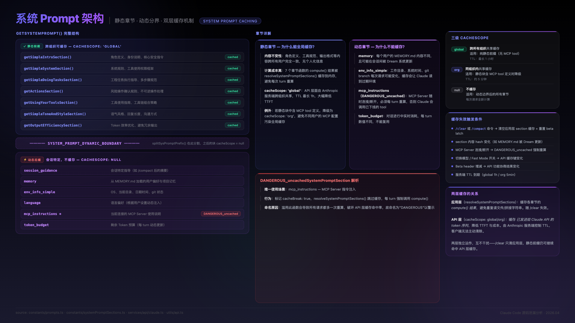 Claude Code 系统 prompt 架构