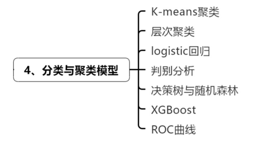 Overview of Classification and Clustering Models